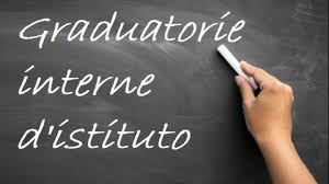155_Graduatorie interne d’Istituto a.s. 2023/2024