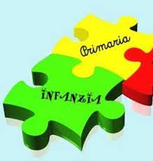 295_Progetto di Raccordo Scolastico dalla Scuola dell’Infanzia alla Scuola Primaria