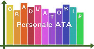 421_ Pubblicazione Graduatorie  definitive d’Istituto di III Fascia del personale Amministrativo, Tecnico e Ausiliario per il triennio 2024/25, 2025/26, 2026/27 – Aggiornamento AS 2025-26